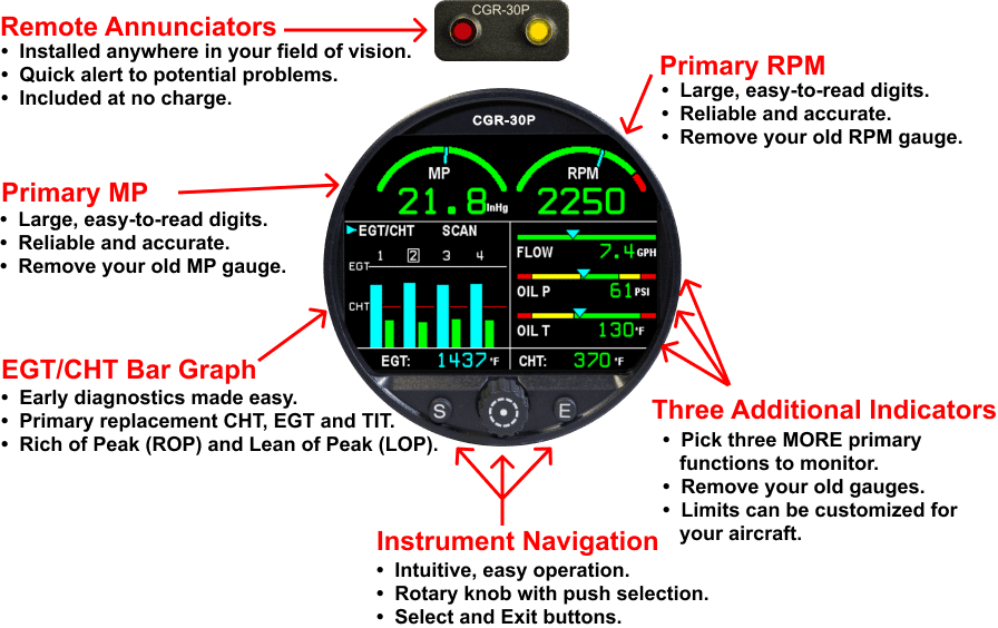CGR-30P-Premium-Diagram